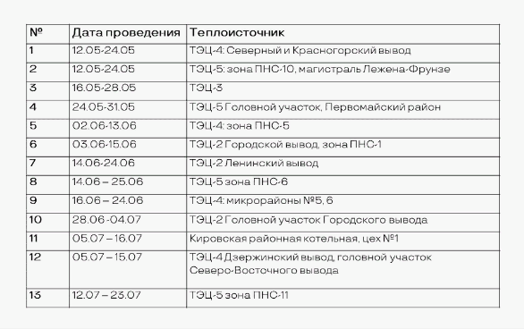 Фото Испытания теплосетей в Новосибирске пройдут в 13 этапов 2